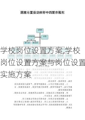 学校岗位设置方案,学校岗位设置方案与岗位设置实施方案-第1张图片-星梦范文网