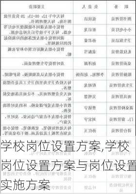 学校岗位设置方案,学校岗位设置方案与岗位设置实施方案-第3张图片-星梦范文网