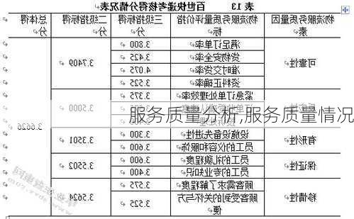 服务质量分析,服务质量情况-第2张图片-星梦范文网