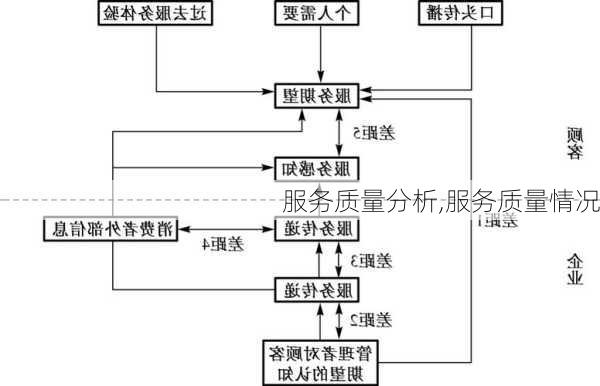 服务质量分析,服务质量情况-第1张图片-星梦范文网