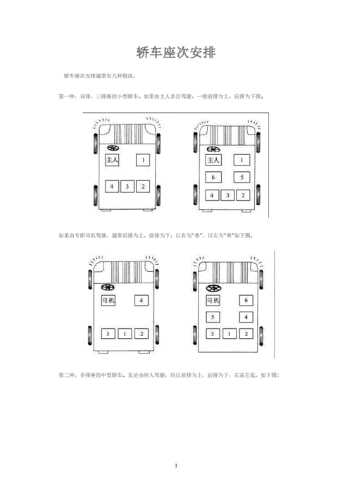 坐车礼仪,坐车礼仪座位顺序图解-第3张图片-星梦范文网