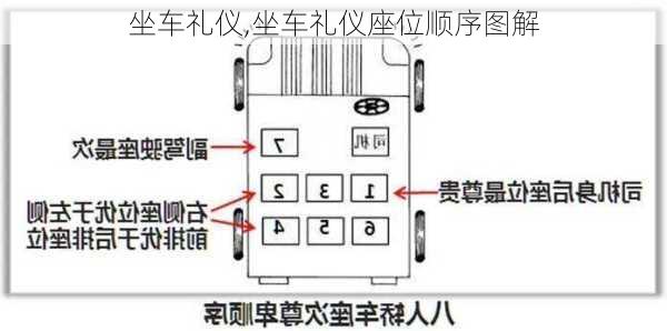 坐车礼仪,坐车礼仪座位顺序图解-第2张图片-星梦范文网