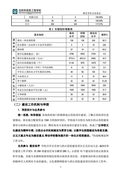 示范校建设,示范校建设总结报告-第3张图片-星梦范文网