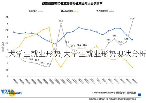 大学生就业形势,大学生就业形势现状分析-第3张图片-星梦范文网