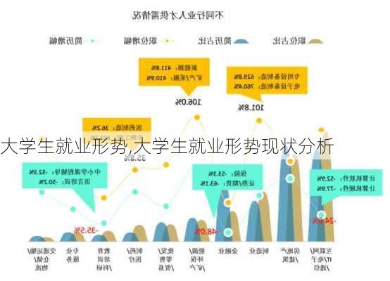 大学生就业形势,大学生就业形势现状分析-第2张图片-星梦范文网