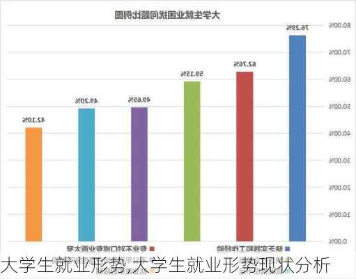 大学生就业形势,大学生就业形势现状分析-第1张图片-星梦范文网