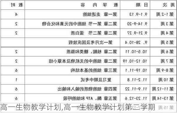 高一生物教学计划,高一生物教学计划第二学期