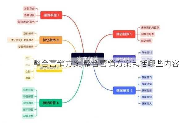 整合营销方案,整合营销方案包括哪些内容-第2张图片-星梦范文网