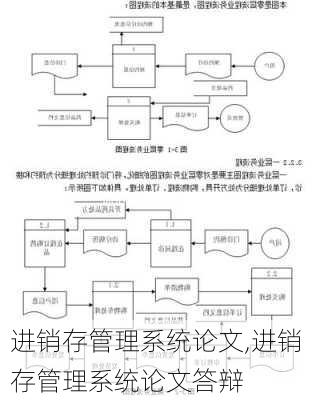 进销存管理系统论文,进销存管理系统论文答辩-第2张图片-星梦范文网