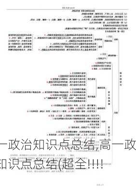 高一政治知识点总结,高一政治知识点总结(超全!!!!)-第1张图片-星梦范文网