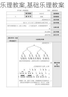 乐理教案,基础乐理教案-第2张图片-星梦范文网