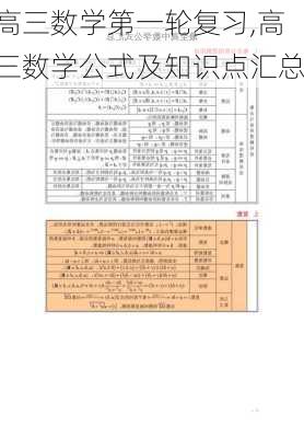 高三数学第一轮复习,高三数学公式及知识点汇总-第3张图片-星梦范文网