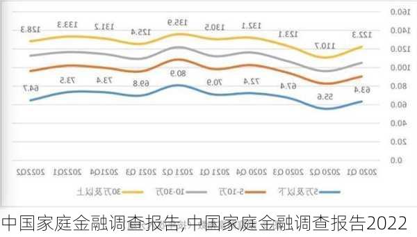 中国家庭金融调查报告,中国家庭金融调查报告2022-第2张图片-星梦范文网