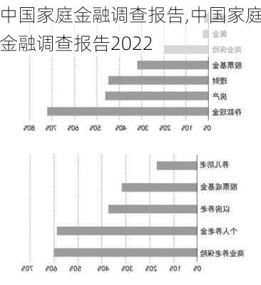 中国家庭金融调查报告,中国家庭金融调查报告2022-第3张图片-星梦范文网