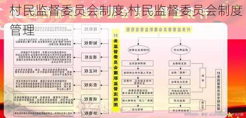 村民监督委员会制度,村民监督委员会制度 管理-第2张图片-星梦范文网