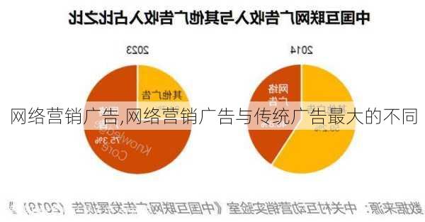 网络营销广告,网络营销广告与传统广告最大的不同-第3张图片-星梦范文网