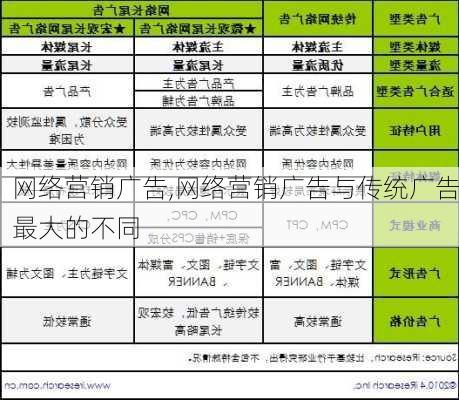 网络营销广告,网络营销广告与传统广告最大的不同-第2张图片-星梦范文网