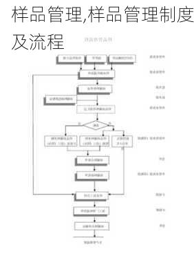 样品管理,样品管理制度及流程-第1张图片-星梦范文网