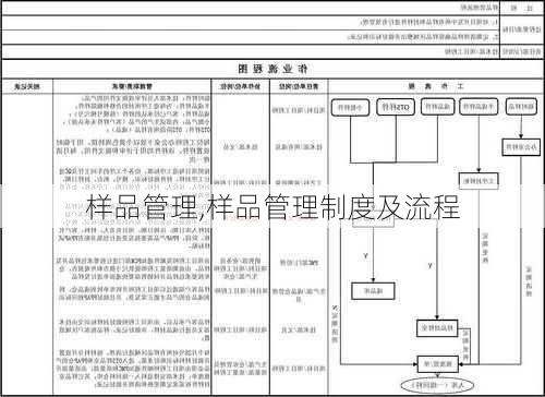 样品管理,样品管理制度及流程-第3张图片-星梦范文网