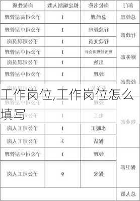 工作岗位,工作岗位怎么填写-第2张图片-星梦范文网