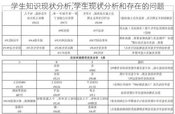 学生知识现状分析,学生现状分析和存在的问题-第2张图片-星梦范文网