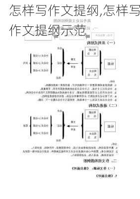 怎样写作文提纲,怎样写作文提纲示范