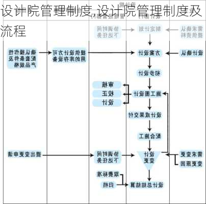 设计院管理制度,设计院管理制度及流程-第3张图片-星梦范文网