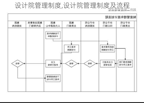 设计院管理制度,设计院管理制度及流程-第2张图片-星梦范文网