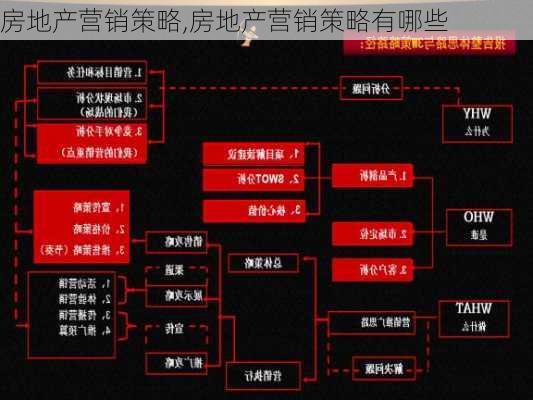 房地产营销策略,房地产营销策略有哪些-第2张图片-星梦范文网