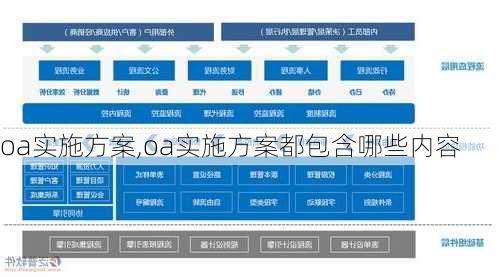 oa实施方案,oa实施方案都包含哪些内容-第2张图片-星梦范文网