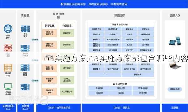 oa实施方案,oa实施方案都包含哪些内容-第3张图片-星梦范文网