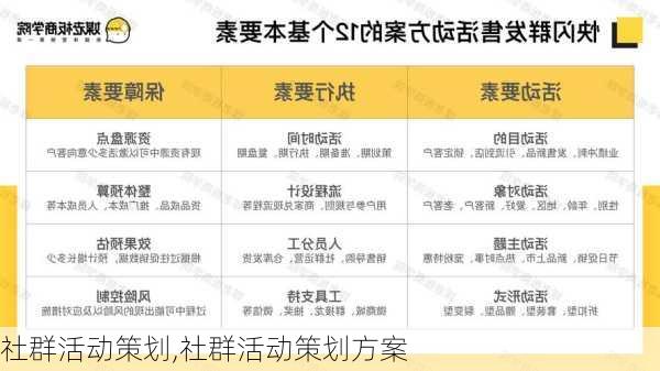 社群活动策划,社群活动策划方案-第1张图片-星梦范文网