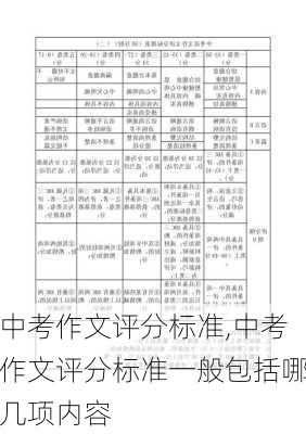 中考作文评分标准,中考作文评分标准一般包括哪几项内容-第1张图片-星梦范文网