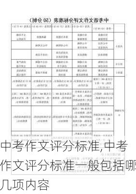 中考作文评分标准,中考作文评分标准一般包括哪几项内容-第2张图片-星梦范文网