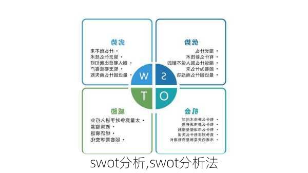 swot分析,swot分析法