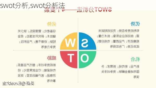 swot分析,swot分析法-第2张图片-星梦范文网