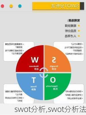 swot分析,swot分析法-第3张图片-星梦范文网