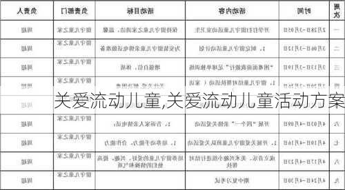 关爱流动儿童,关爱流动儿童活动方案-第2张图片-星梦范文网