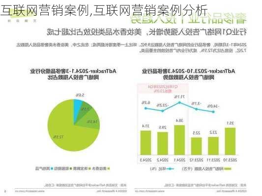 互联网营销案例,互联网营销案例分析