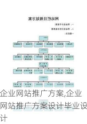 企业网站推广方案,企业网站推广方案设计毕业设计-第3张图片-星梦范文网