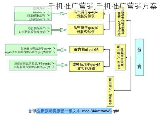 手机推广营销,手机推广营销方案-第3张图片-星梦范文网