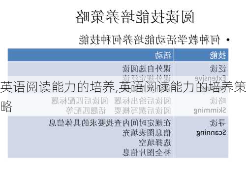 英语阅读能力的培养,英语阅读能力的培养策略-第2张图片-星梦范文网