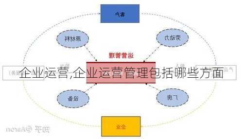 企业运营,企业运营管理包括哪些方面