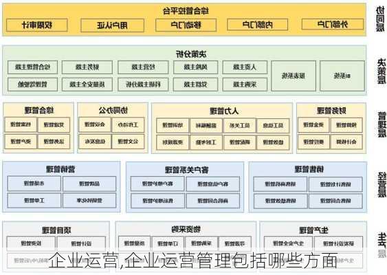 企业运营,企业运营管理包括哪些方面-第3张图片-星梦范文网