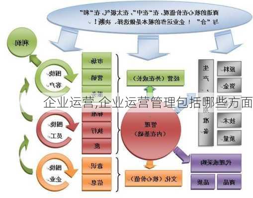 企业运营,企业运营管理包括哪些方面-第2张图片-星梦范文网