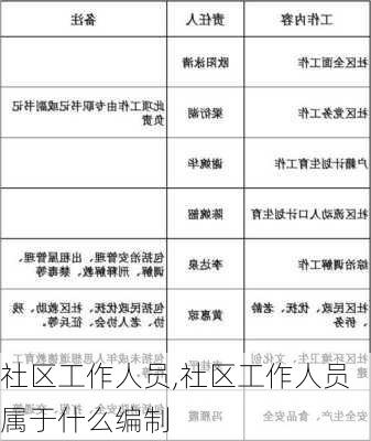 社区工作人员,社区工作人员属于什么编制-第1张图片-星梦范文网