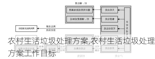 农村生活垃圾处理方案,农村生活垃圾处理方案工作目标-第2张图片-星梦范文网