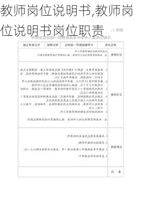 教师岗位说明书,教师岗位说明书岗位职责-第1张图片-星梦范文网