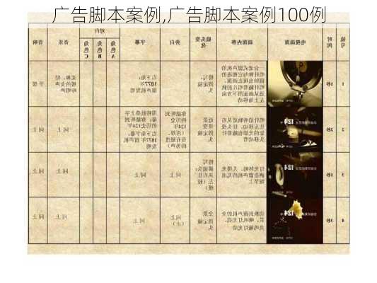 广告脚本案例,广告脚本案例100例-第2张图片-星梦范文网