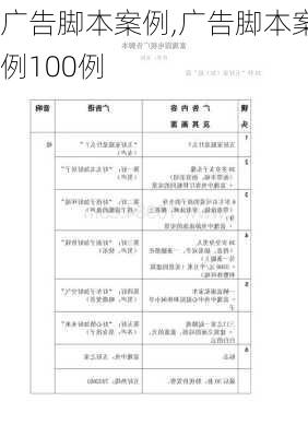 广告脚本案例,广告脚本案例100例-第1张图片-星梦范文网